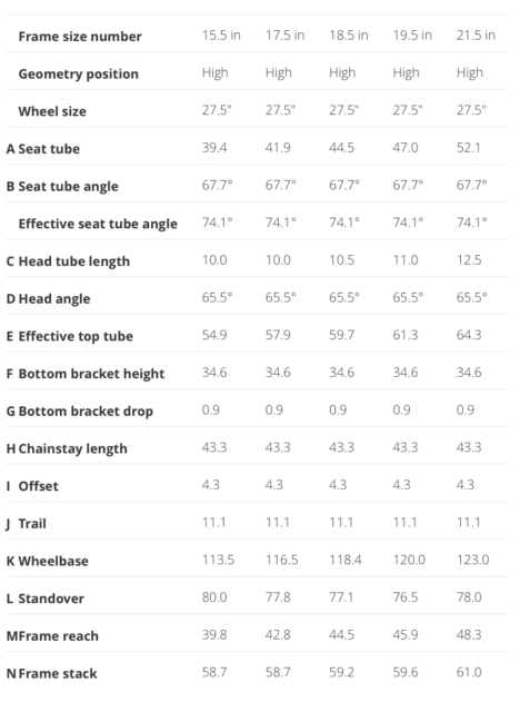trek remedy 8 size chart