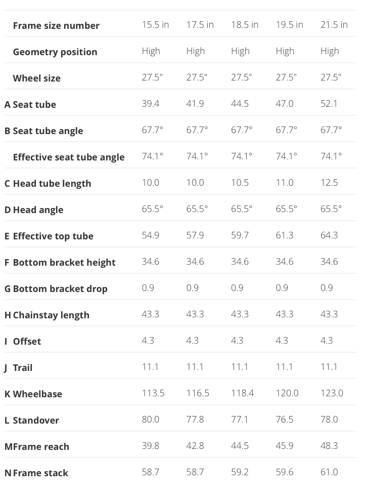 trek remedy sizing chart