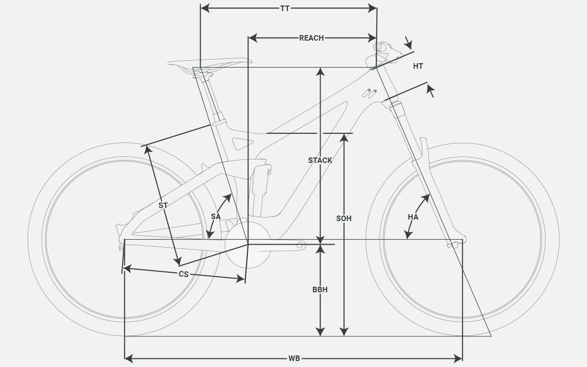 Biking 101: Bike Fit & Geometry — Part 1 