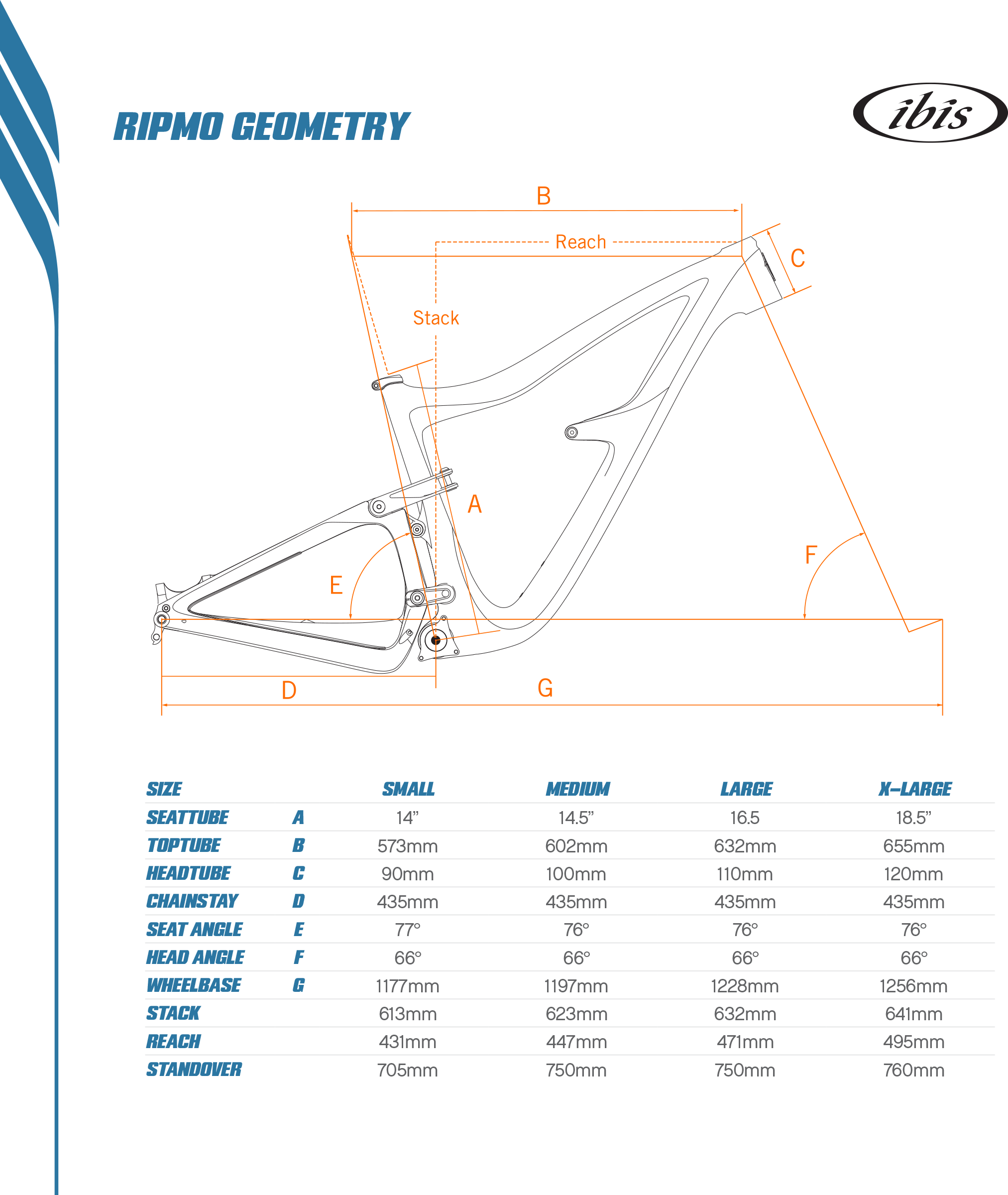 Preview 2018 Ibis Ripmo Blister