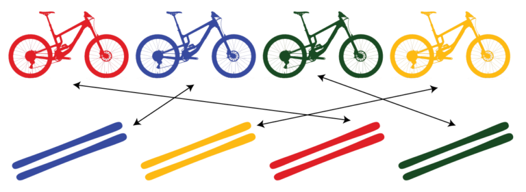 Bike Companies vs. Ski Companies on the GEAR:30 blister podcast
