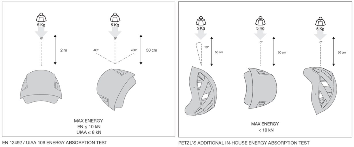 Petzl Boreo Helmet Blister