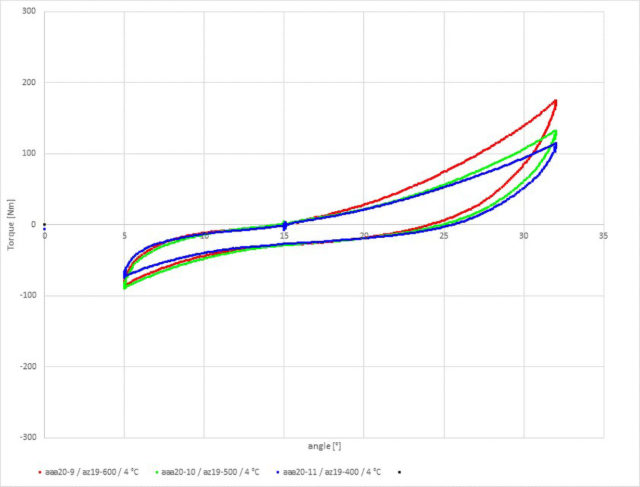 Ski Boot Flex Chart