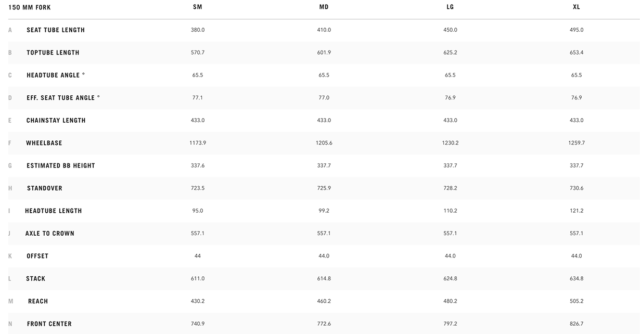 Yeti sb130 on sale size chart