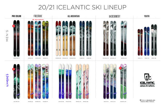 Win any 20/21 Icelantic Ski | Blister