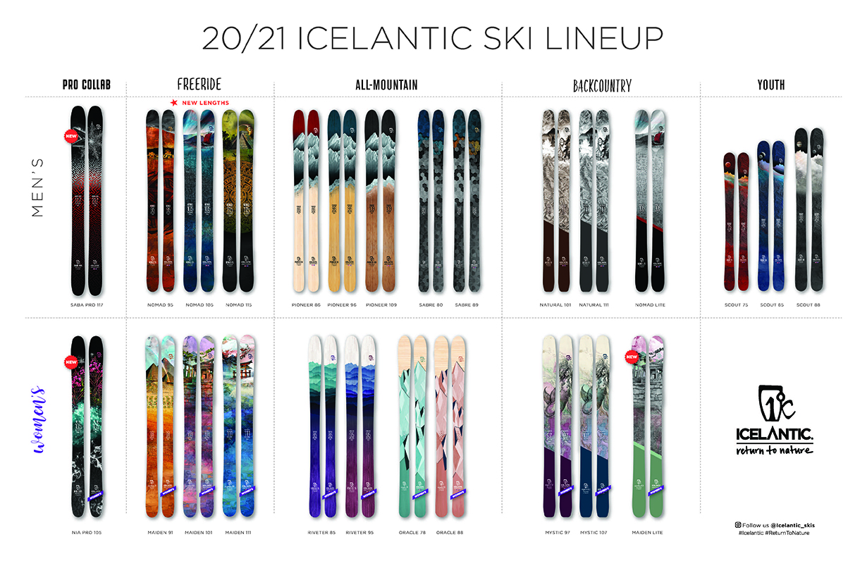 Win any 20/21 Icelantic Ski | Blister