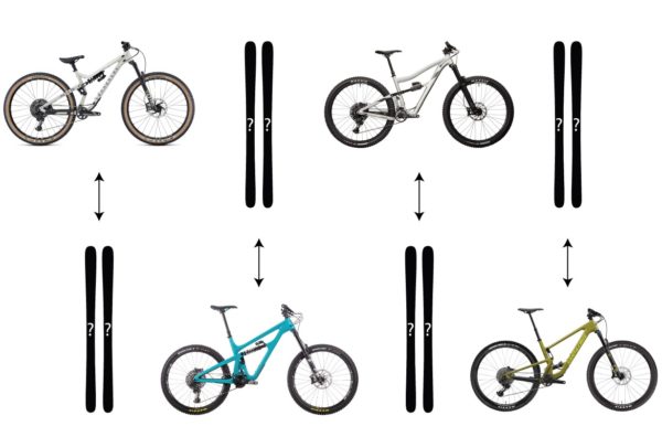 Bikes vs. Skis: which bike brand is most similar to which ski brand, and how are different bike brands stacking up against each other? We discuss this and more on Blister's Bikes & Big Ideas podcast