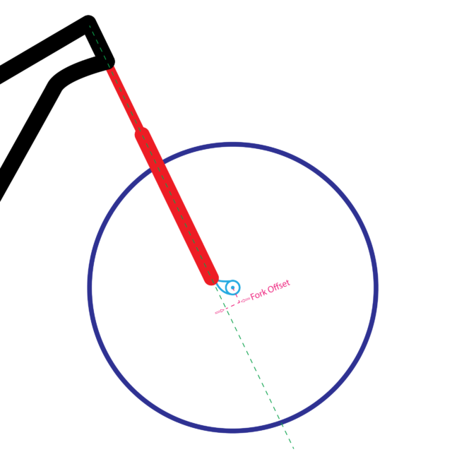 Mountain bike fork offset 101; Blister covers what fork offset is and how it affects your bike