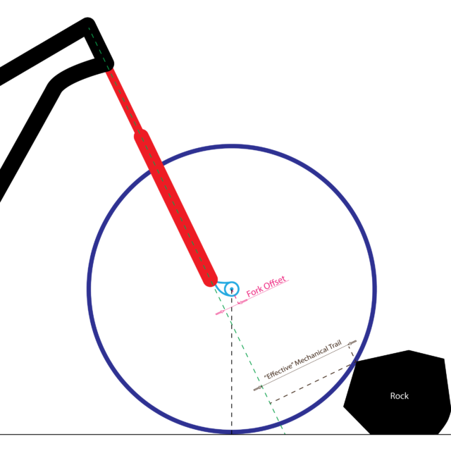 mountain bike fork offset