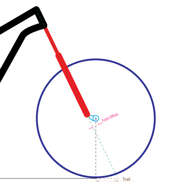 suspension fork offset