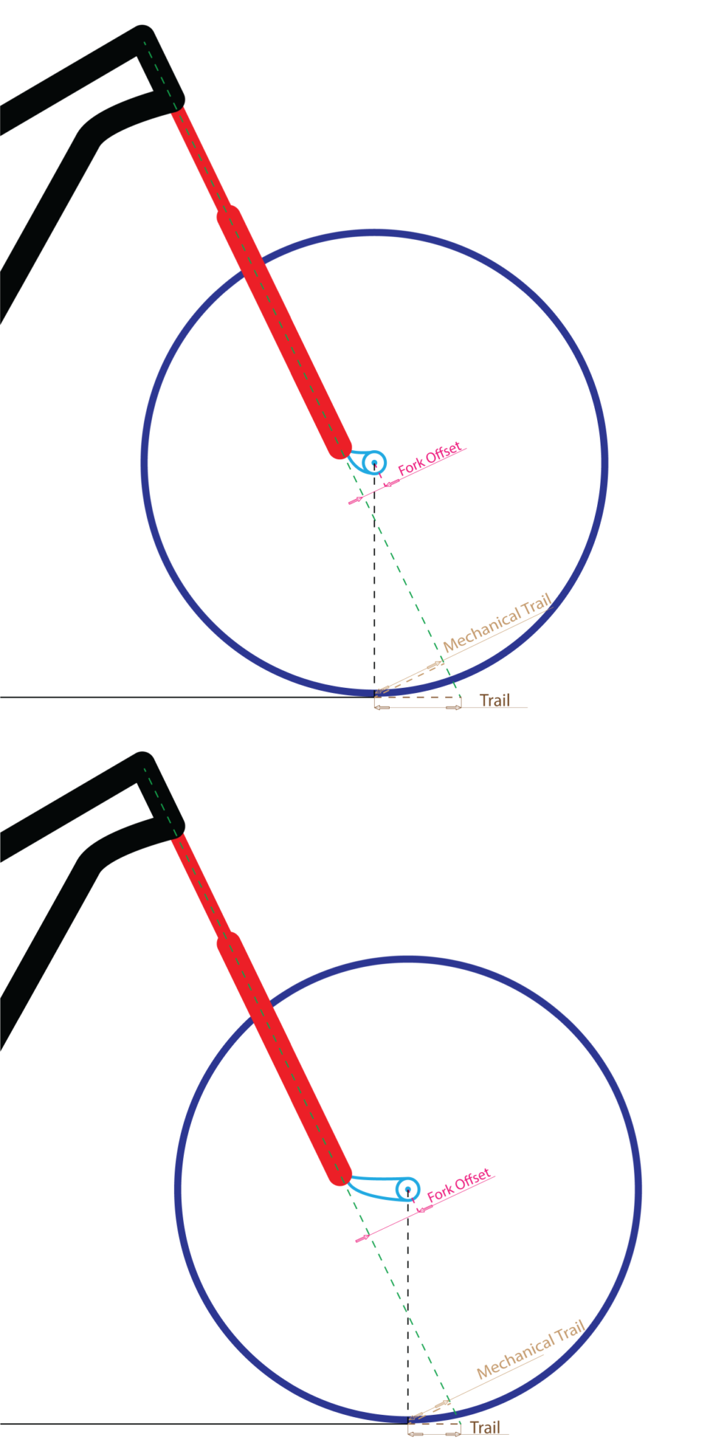 bike fork offset