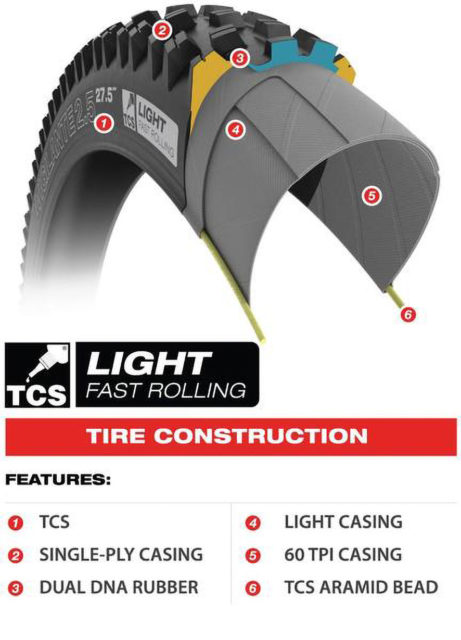 Mtn Biking 201: A Guide to Tire Casings &#038; Rubber Compounds, BLISTER