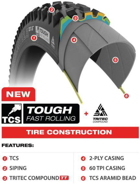 Mtn Biking 201: A Guide to Tire Casings &#038; Rubber Compounds, BLISTER