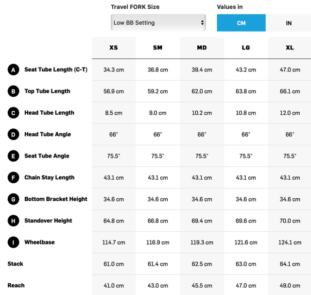 Pivot bike size chart new arrivals