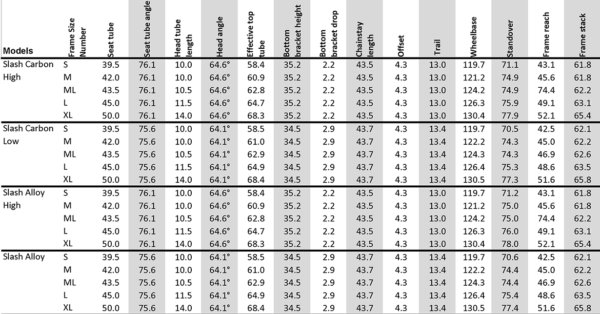 trek slash size guide