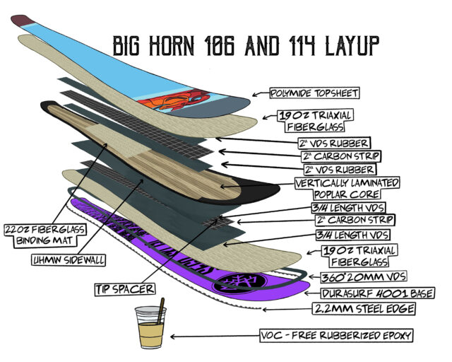 Dylan Wood & Luke Koppa review the Sego Big Horn 106 for Blister