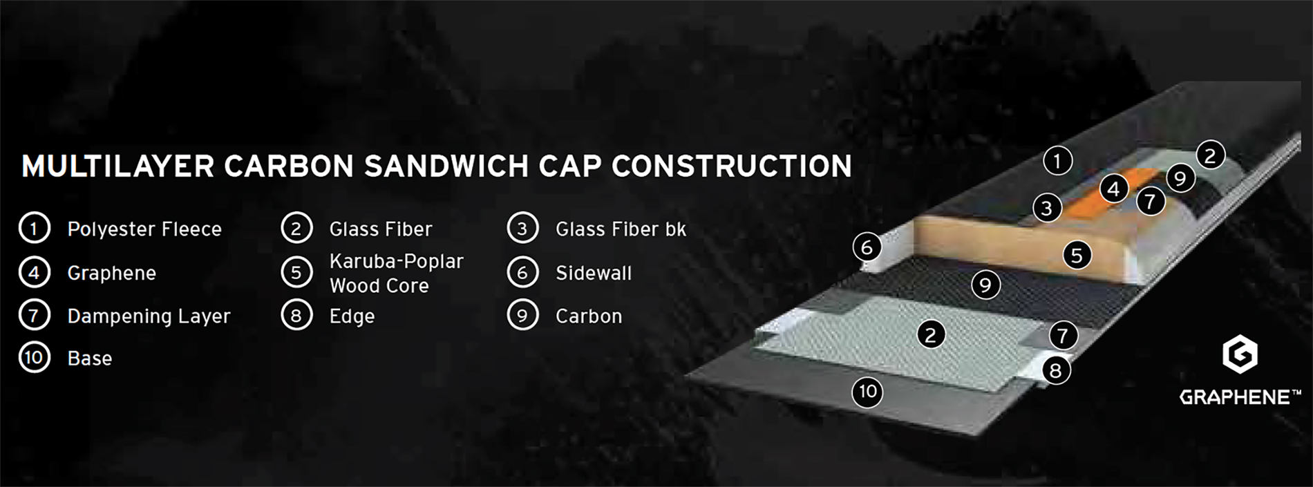 https://blisterreview.com/wp-content/uploads/2021/04/2021-2022-Head-Kore-Ski-Core-Construction.jpg