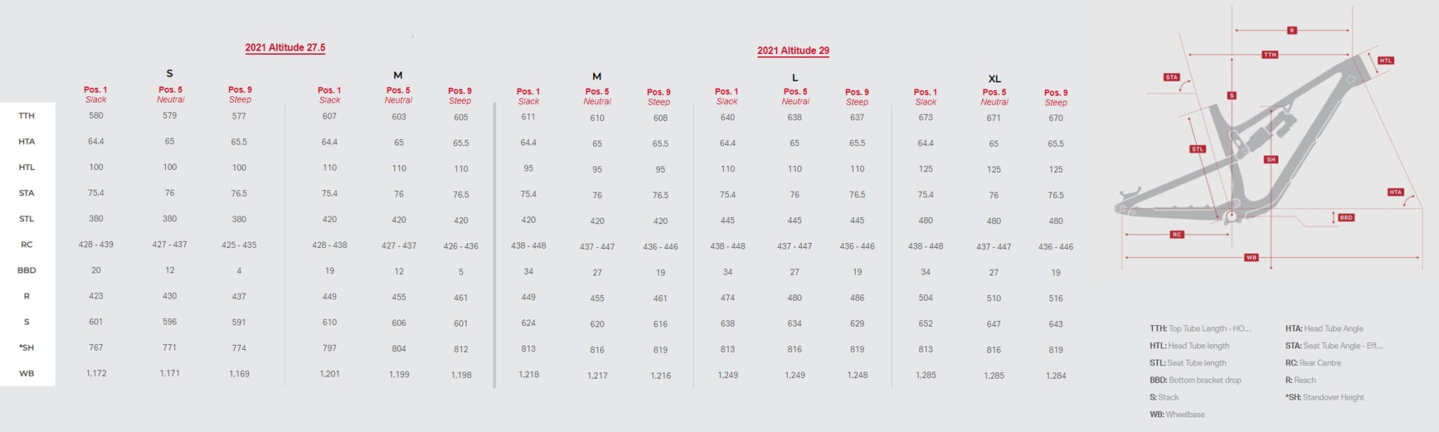 rocky mountain altitude sizing