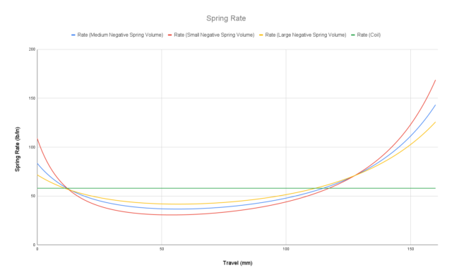 David Golay reviews the Vorsprung Secus Fork Air Spring Upgrade for Blister