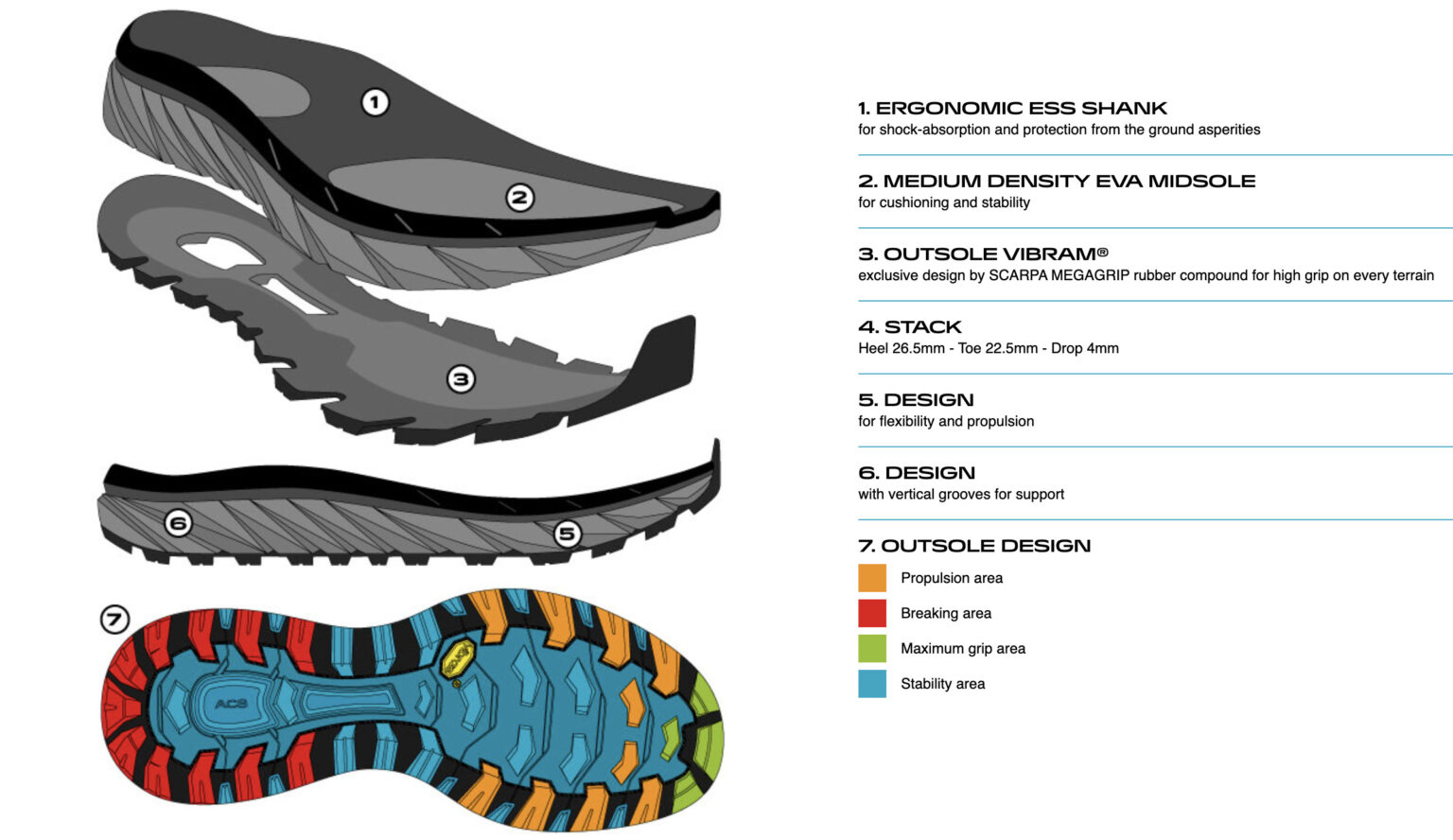 The Scarpa Spin Infinity - Midsole