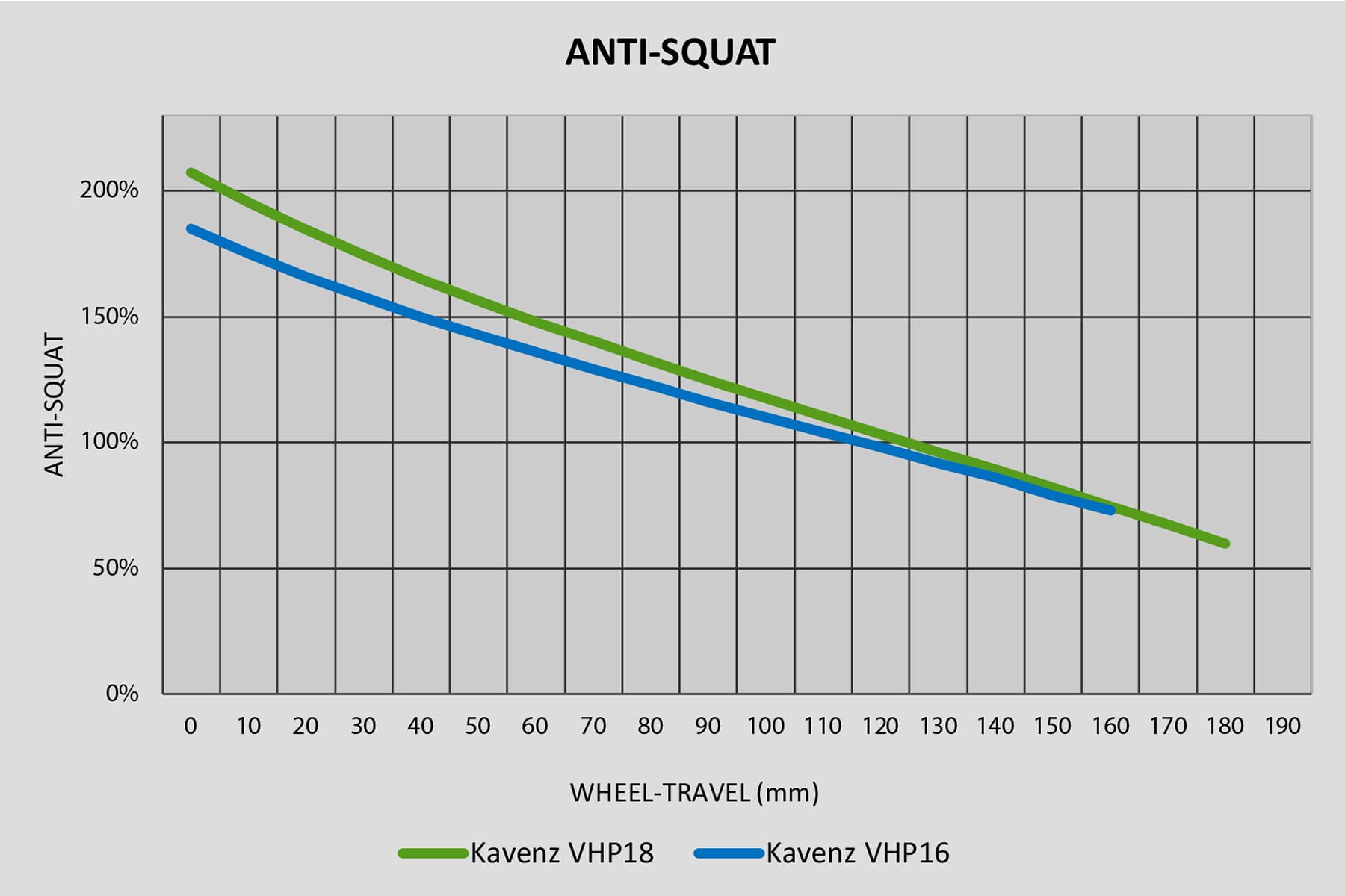 David Golay reviews the Kavenz VHP 16 for Blister