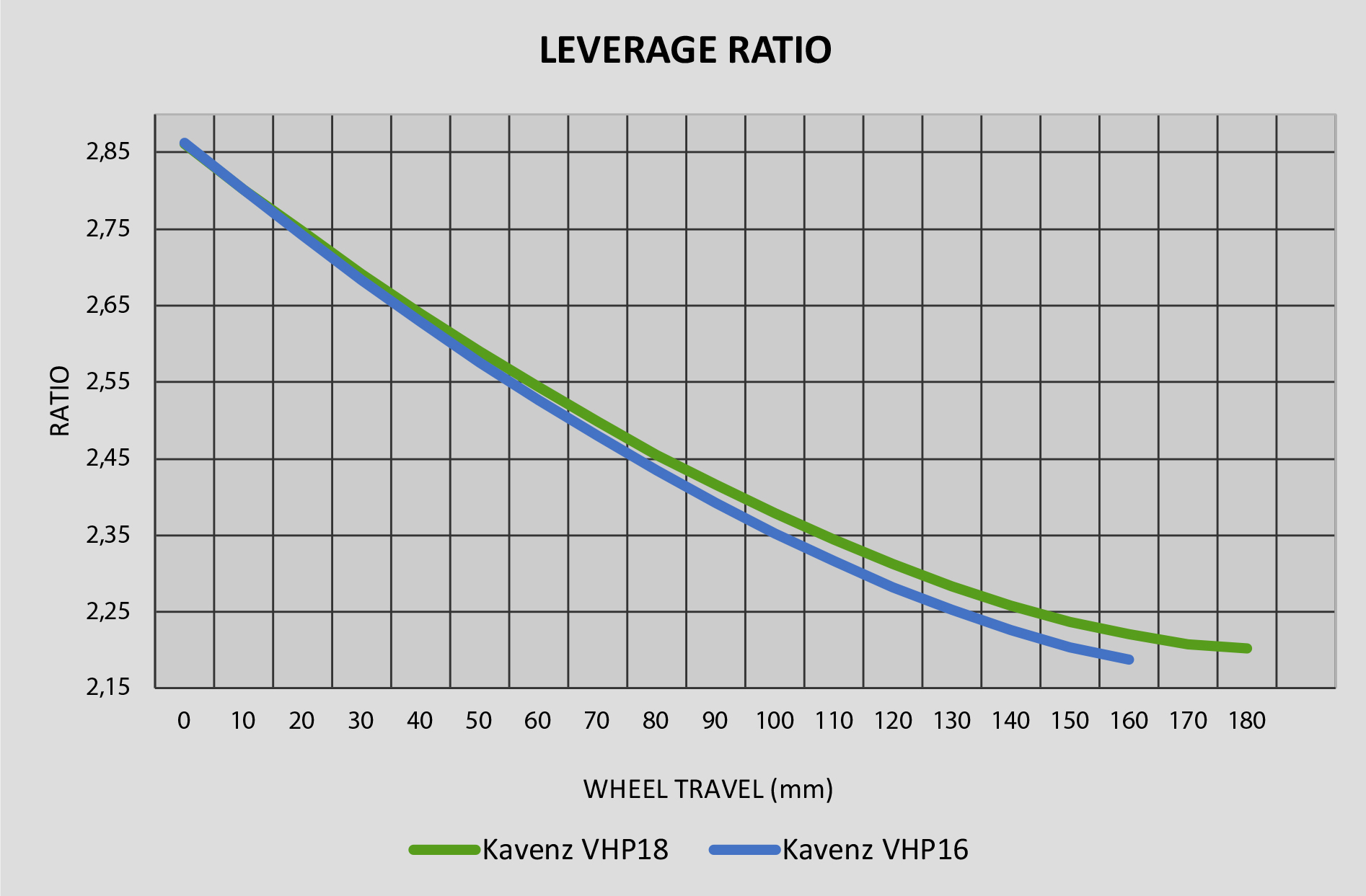 David Golay reviews the Kavenz VHP 16 for Blister