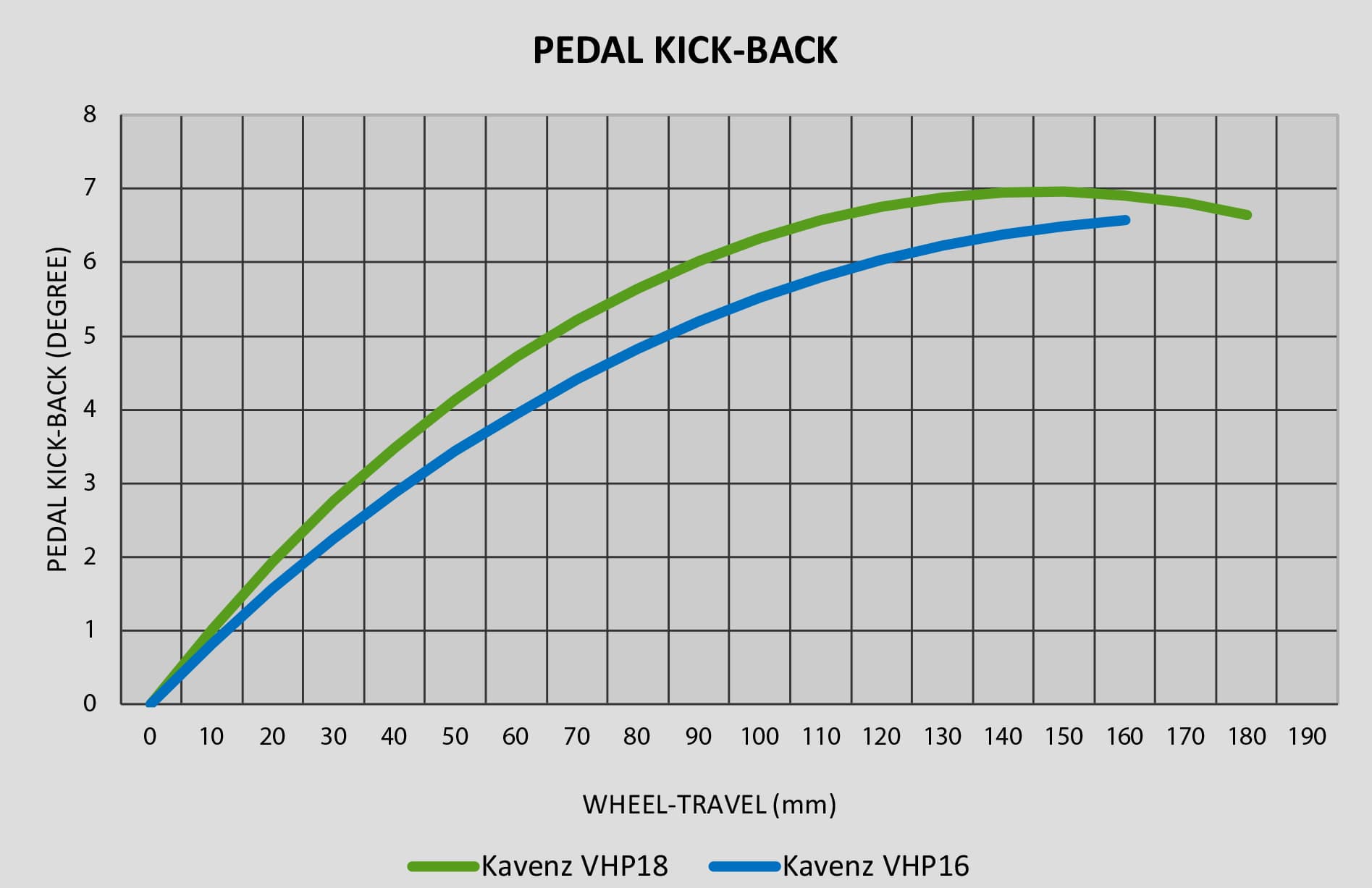 David Golay reviews the Kavenz VHP 16 for Blister