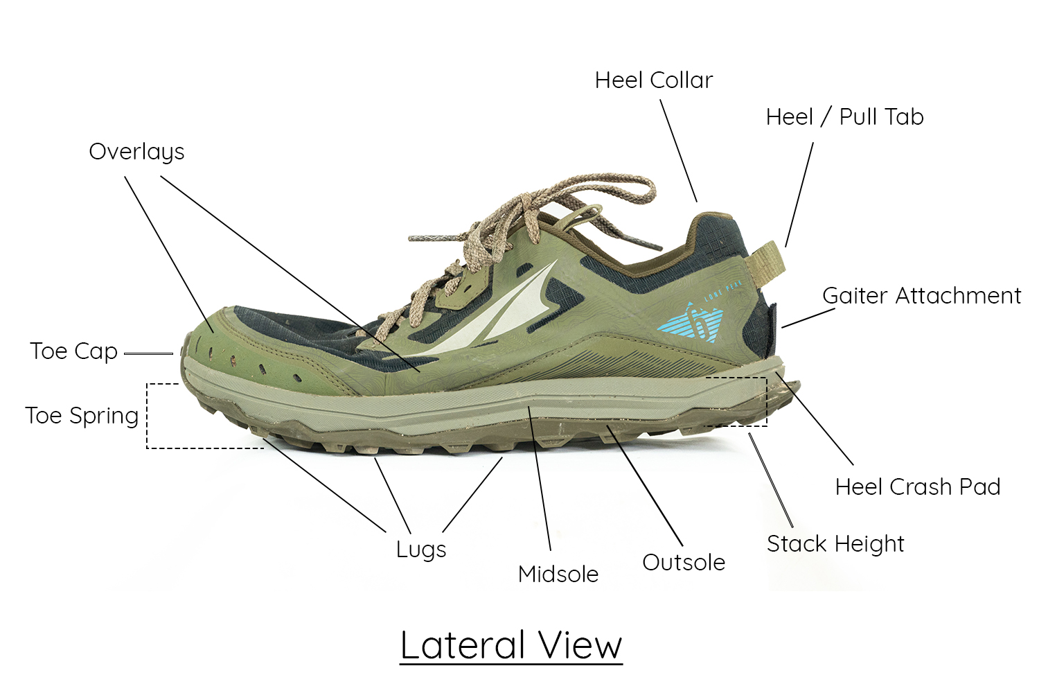 Running Shoe Anatomy