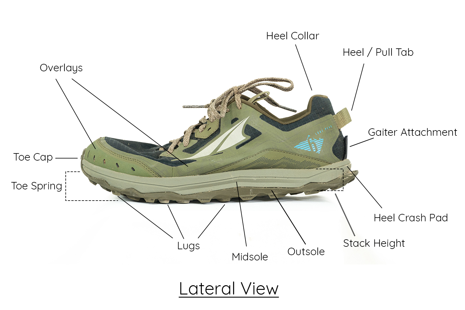 Running Shoe Diagram