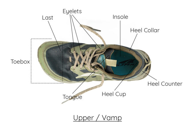 Trail Running Glossary of Terms: Shoe Anatomy | Blister Review