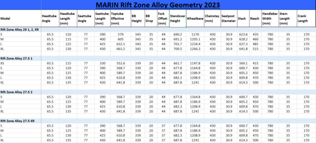 David Golay reviews the Marin Rift Zone for Blister