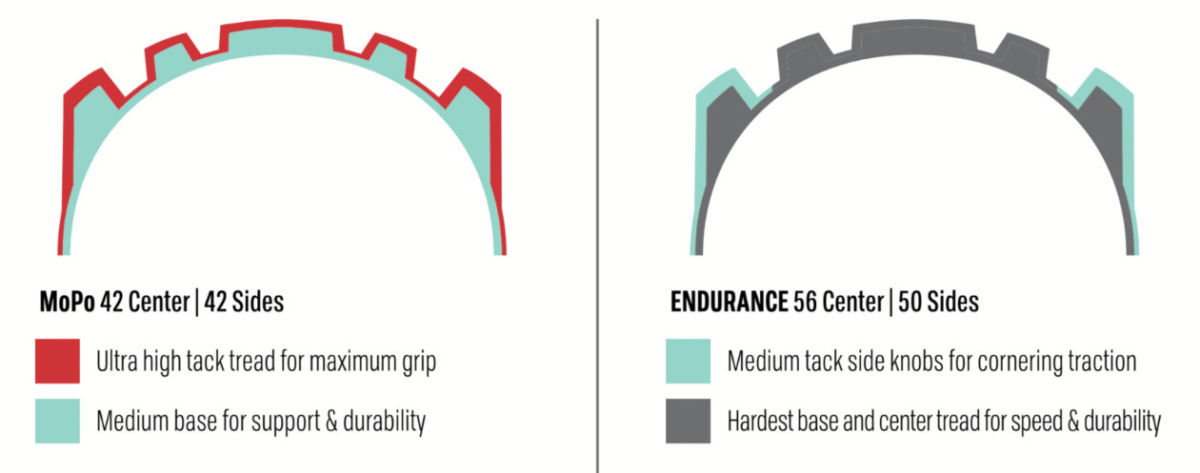 David Golay reviews the e*thirteen Grappler tire for Blister