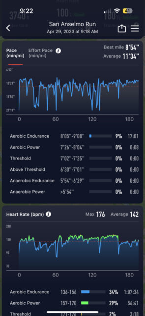 COROS Vertix 2  Blister Review