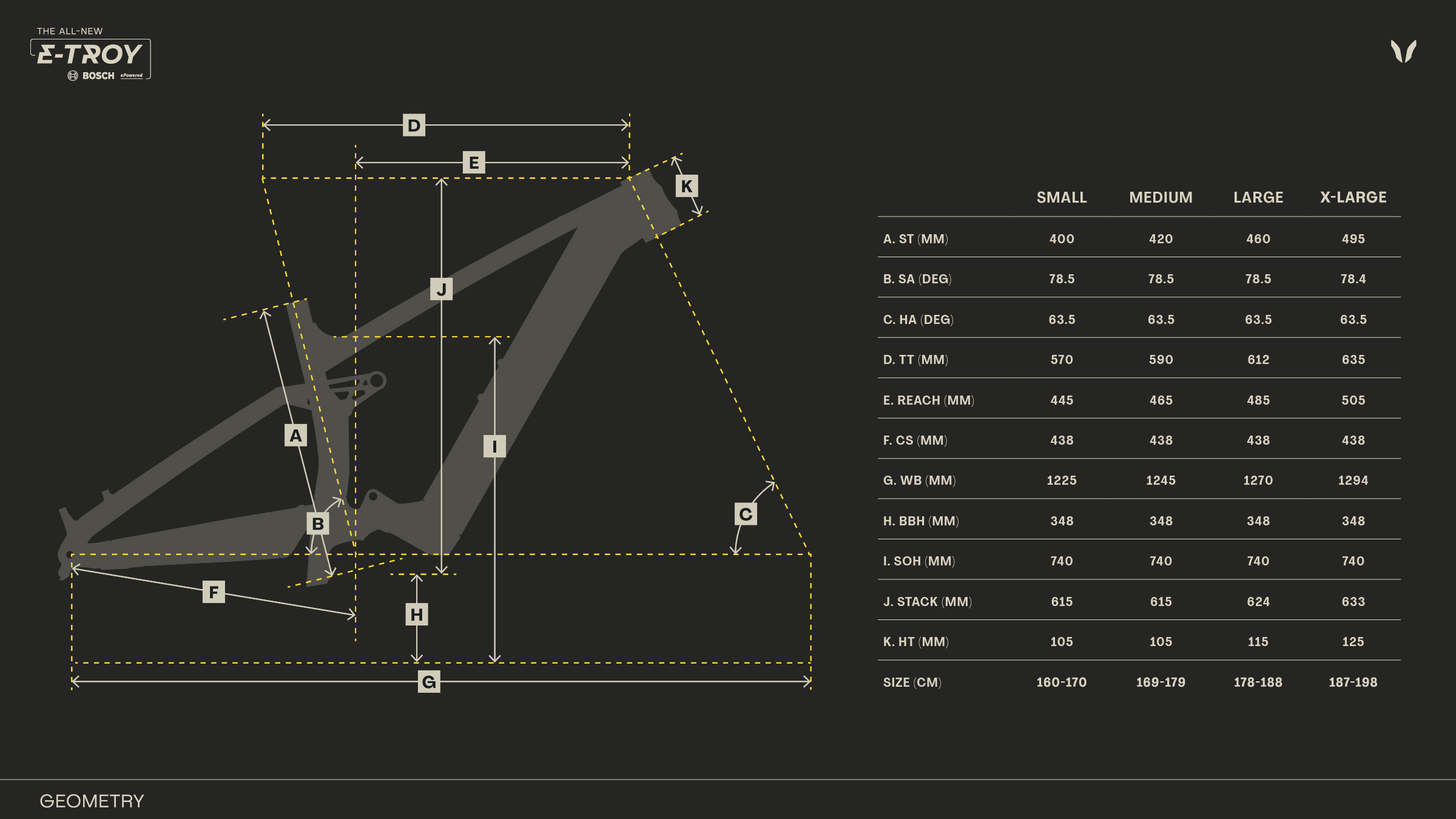 2023 Devinci E Troy Blister