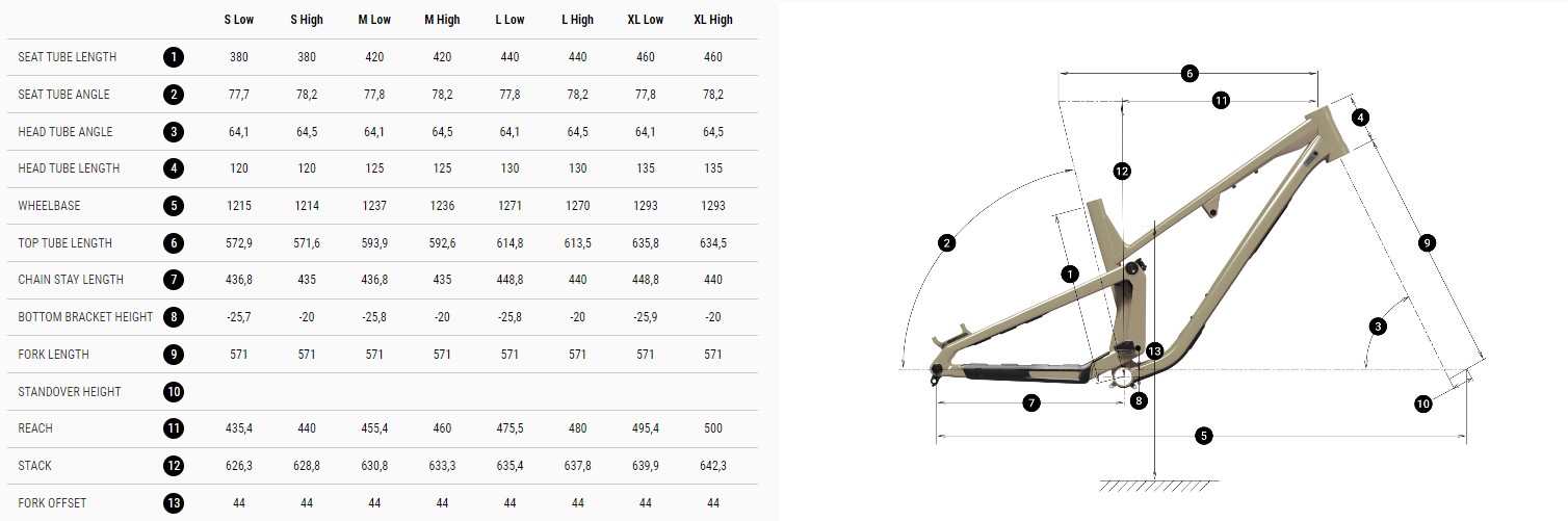 Commencal Meta V5 Flip Chip