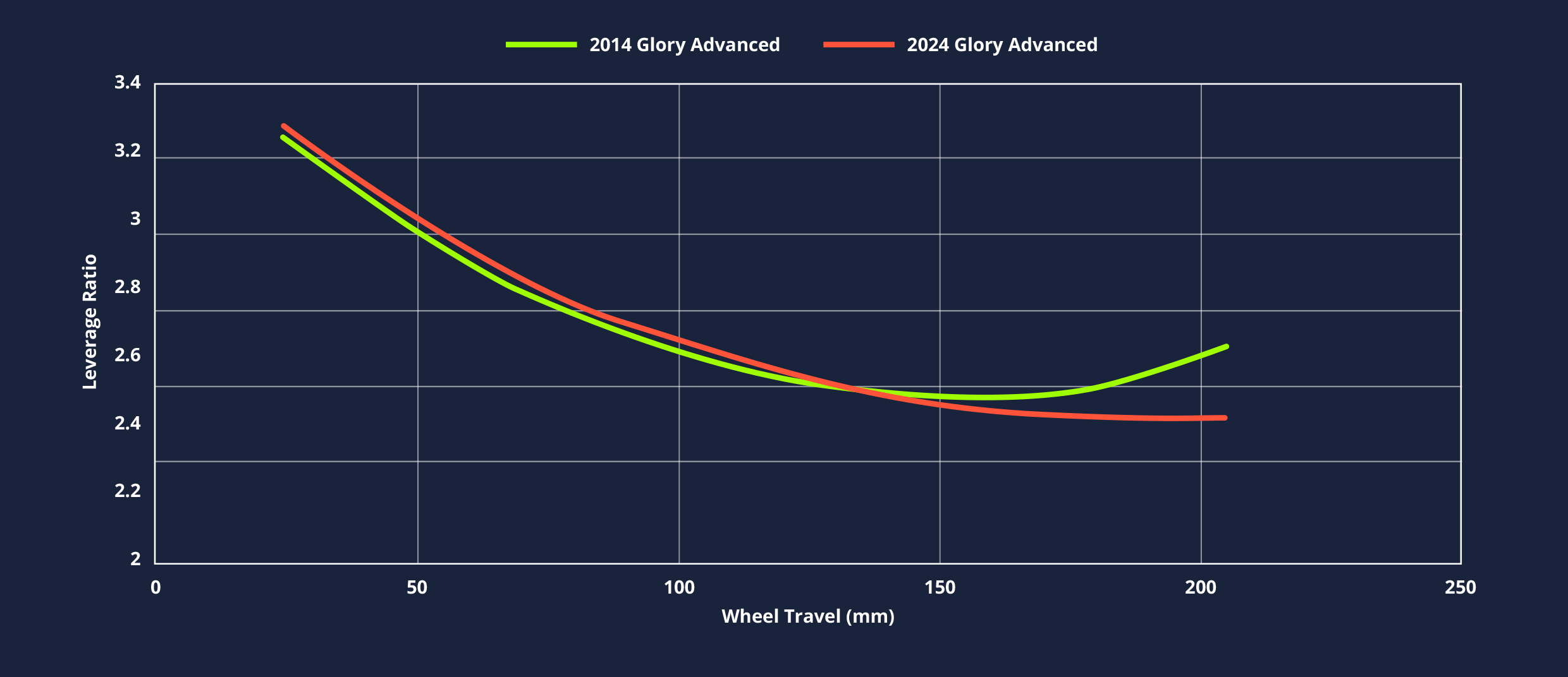 Giant glory size discount chart