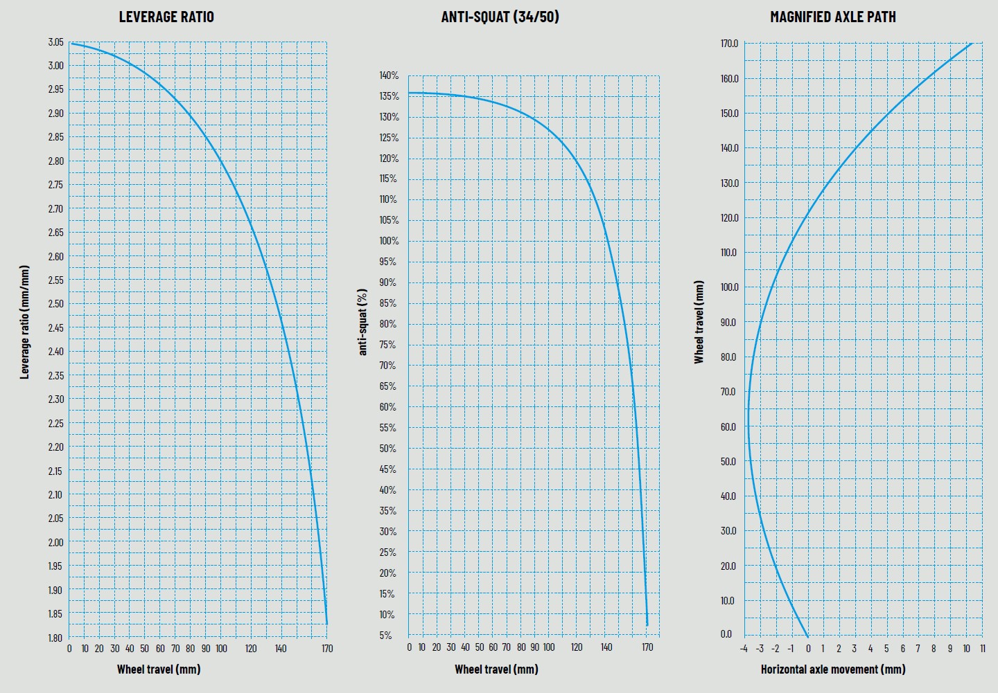 David Golay reviews the Propain Ekano 2 CF for Blister