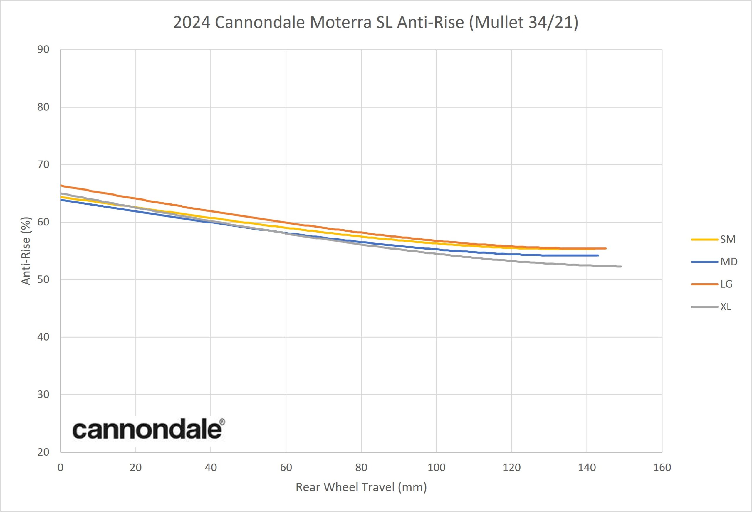 Simon Stewart reviews the Cannondale Moterra SL for Blister