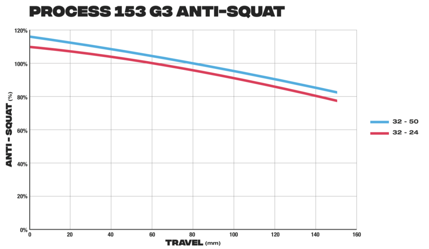 Zack Henderson reviews the Kona Process 153 and 134