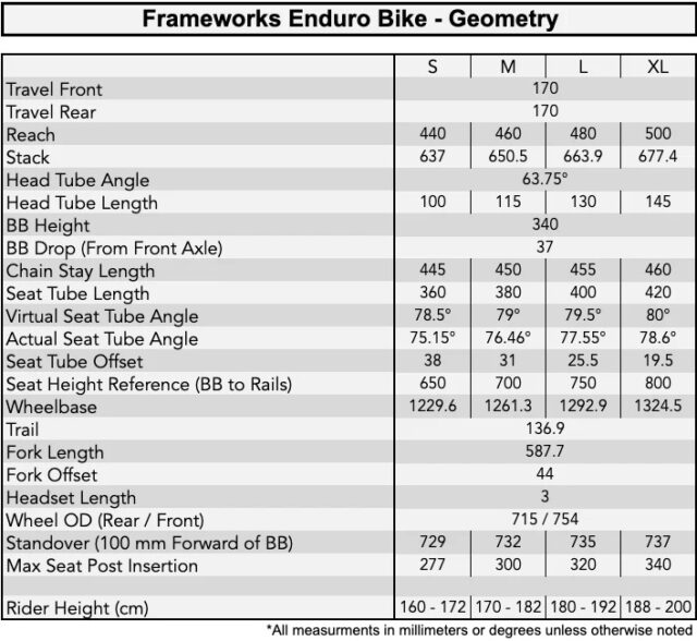 Zack Henderson review the Frameworks Enduro