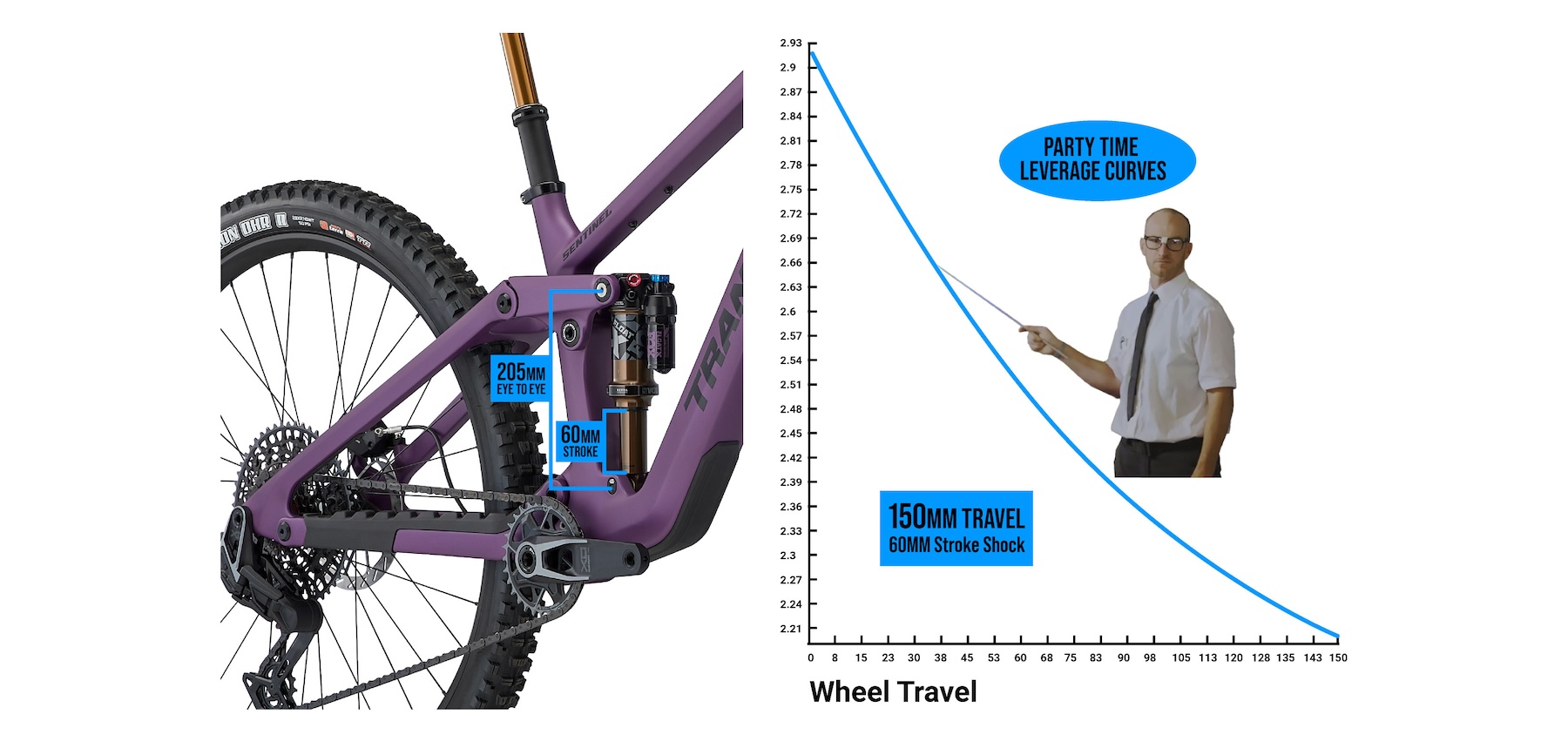 Blister reviews the 2025 Transition Sentinel