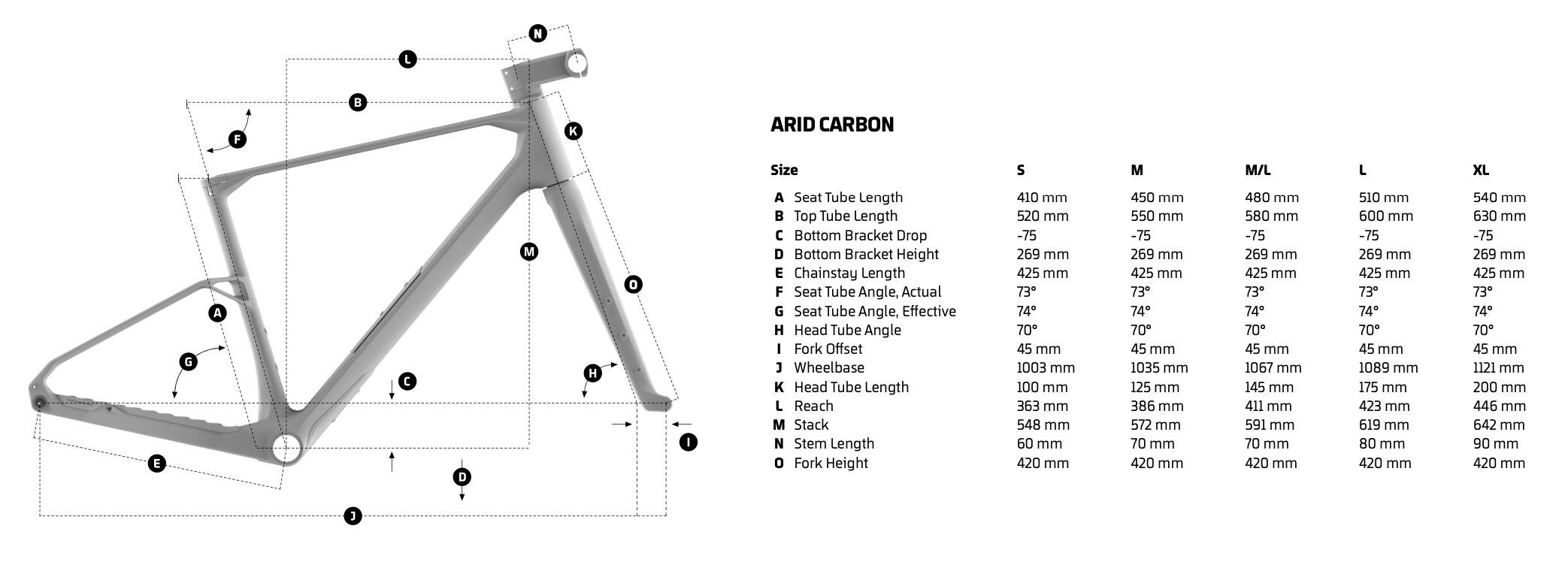 Blister reviews the Mondraker Arid Carbon