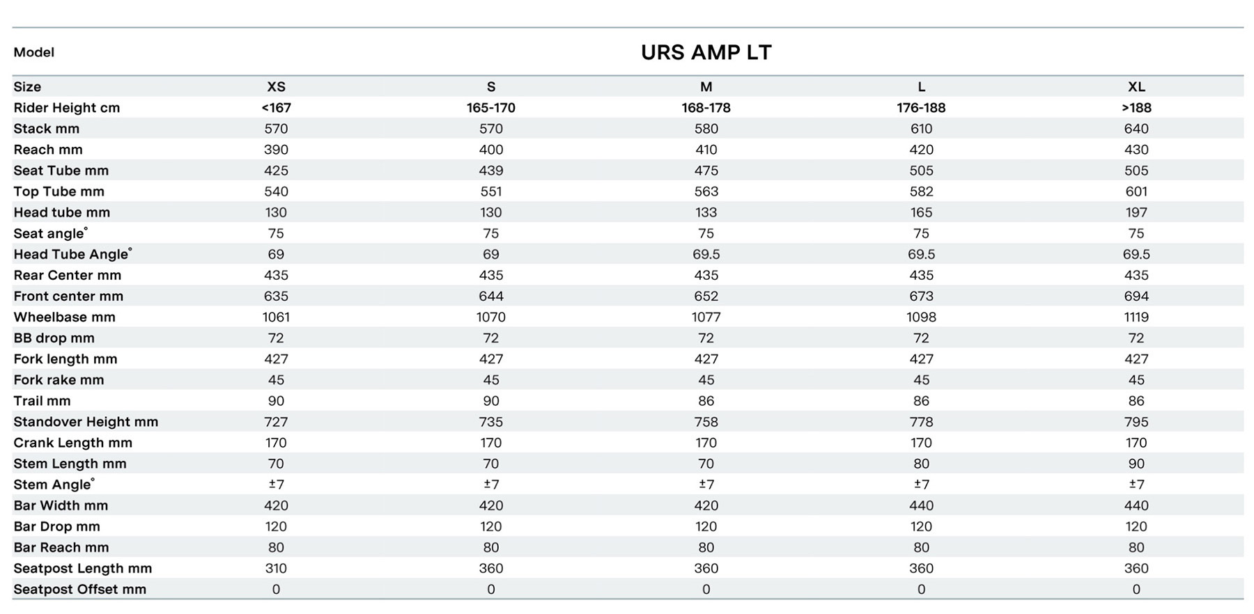 Blister reviews the BMC URS AMP LT