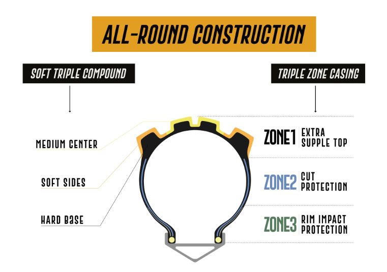 David Golay reviews the Delium Versatile and Rugged tires for BLISTER