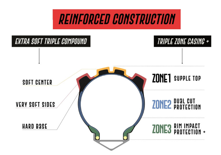 David Golay reviews the Delium Versatile and Rugged tires for BLISTER