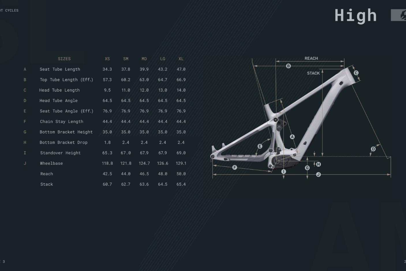 Pivot Shuttle SL/AM Geometry (High)