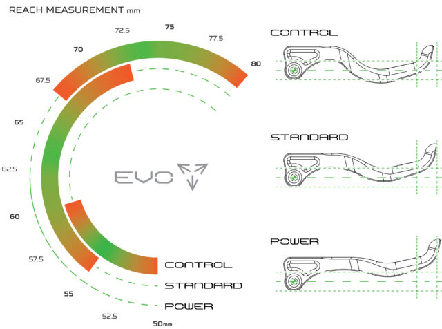 Hope EVO Brakes