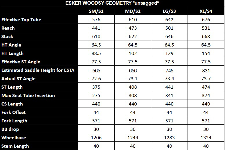 Esker Woodsy Geometry