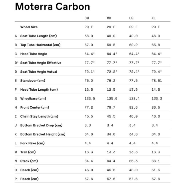Geometry — Moterra Carbon