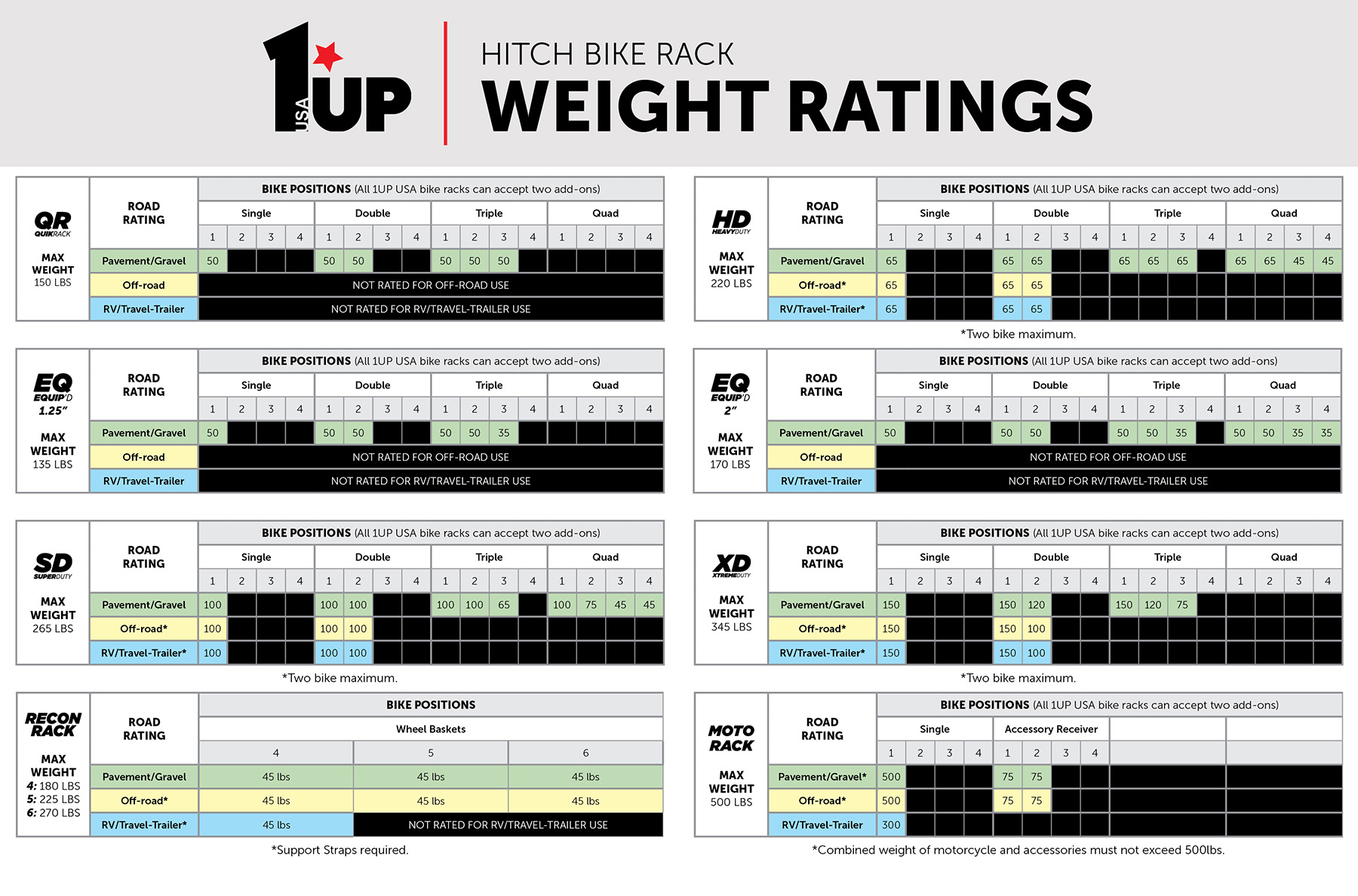 1UP USA hitch mount bike rack weight ratings